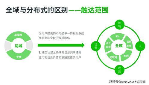 5G、大數據、人工智能與云計算 碰撞火花，重塑移動互聯網視聽通信新標桿