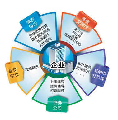 中研普華深度服務案例 如何助力金融中介機構實現專業化轉型與價值鏈重塑
