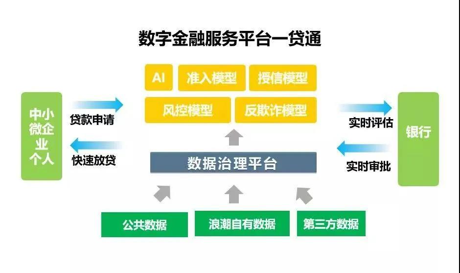 【同心向黨 e企擔當】浪潮卓數 閱歷資深的“數據工匠” 提供金融中介服務