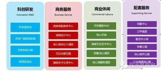 成都雙流怡心湖規劃解析 未來城市新中心的崛起與金融中介服務的新機遇