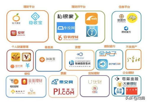 互聯網金融產品最常見的幾大類型與功能解析 — 聚焦金融中介服務